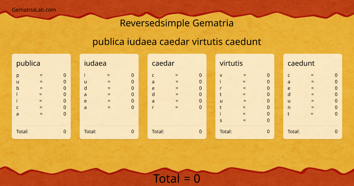publica iudaea caedar virtutis caedunt in reversedsimple Gematria